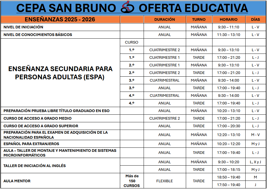 Oferta educativa del curso 2025 - 2026